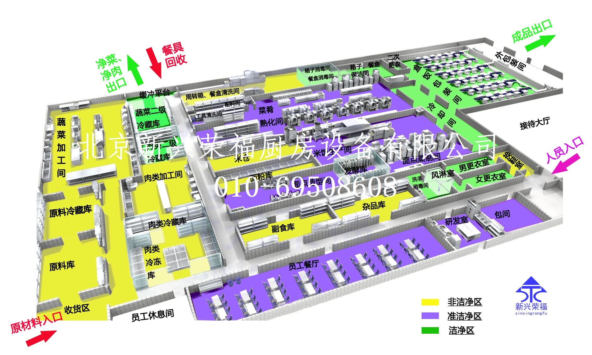 看這里！中央廚房建設前期設計