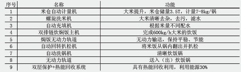 000-0-自動(dòng)米飯生產(chǎn)線-2.jpg